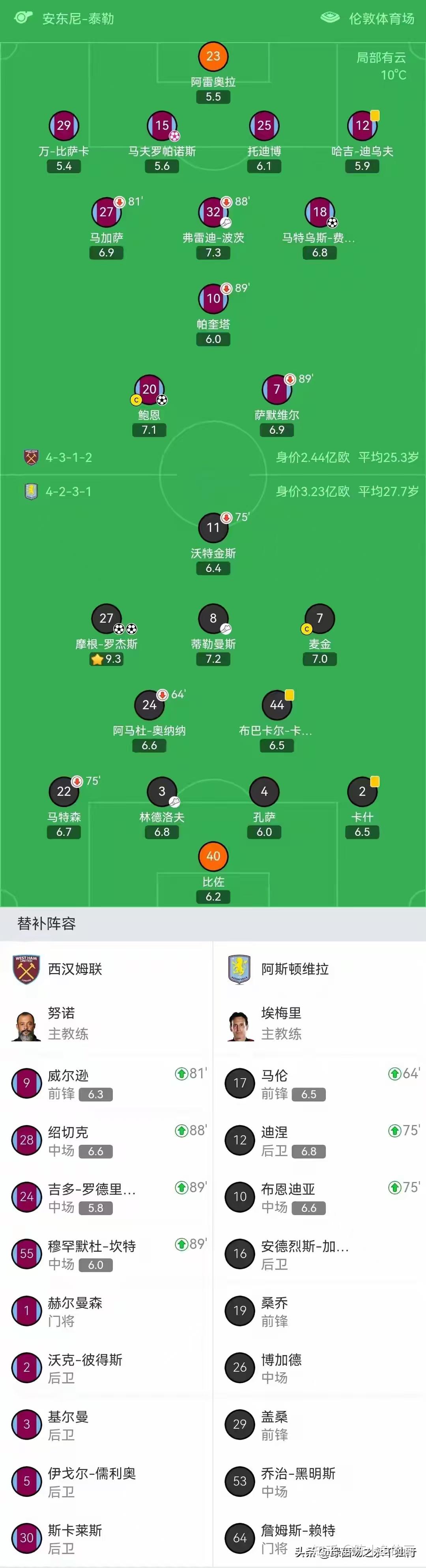 英超焦点战曼城对阵西汉姆联